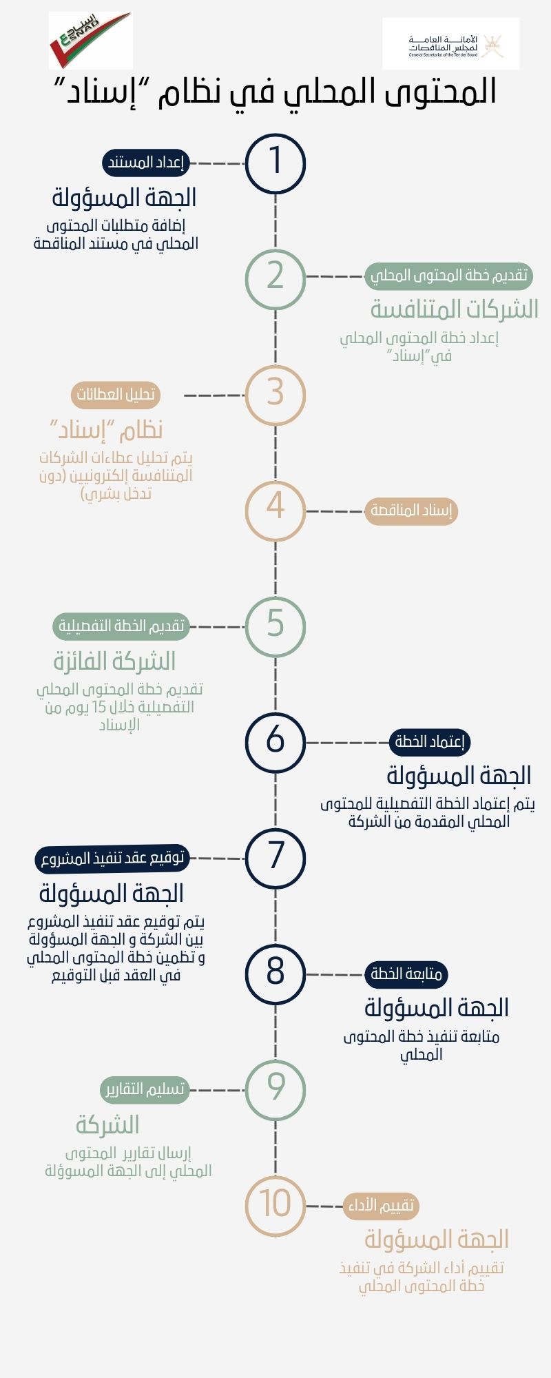 المحتوى المحلي في إسناد.jpg